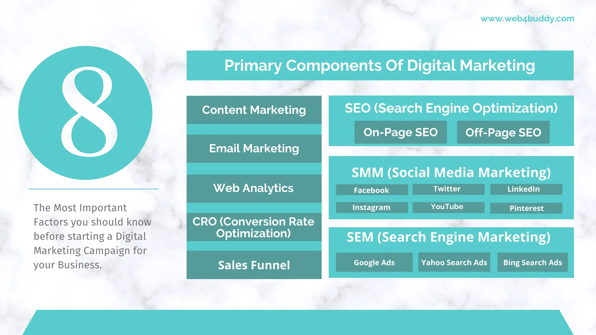 8-digital-marketing-factors-every-business-should-know-img